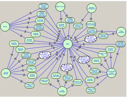 Figure 5: Actor diagram including the eSAP actor 