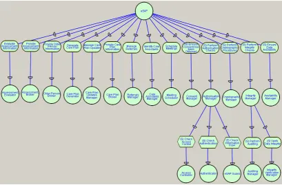 Figure 9: Decomposition of the authorisation and integrity managers 