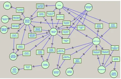 Figure 10: Extended diagram for the eSAP 