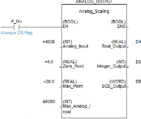Fig. 8. Analog scaling function block. 