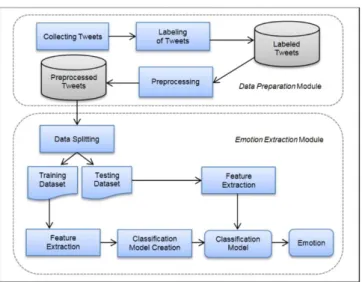 Figure  1. Architecture of  our  system 