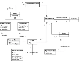 Fig. 3. FAML original run-time, environment-related classes (after [1]) 
