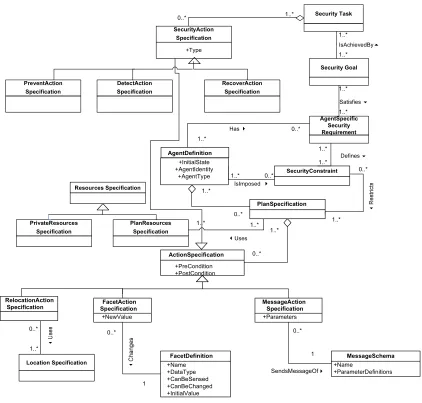 Fig. 8. Agent definition-level (agent-internal, design-time) classes (updated from [2]): This diagram shows 