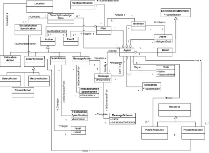 Fig. 9. Agent-level classes (agent-internal, runtime) (updated from [2]). Agents action specification (from Figure 8) generate the actual actions at run-time