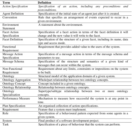 Table 1. Design-time concepts and their definitions (after [1]) 