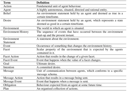Table 2. Run-time concepts and their definitions(after [1]) 