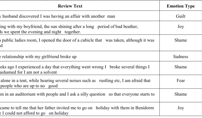 Table 1 A Sample list of Emotion Training dataset obtained from SEAR Dataset 