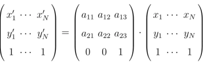 Figure 4. SIFT flow based face registration. The SIFT flow is first computed between the input face and the reference face