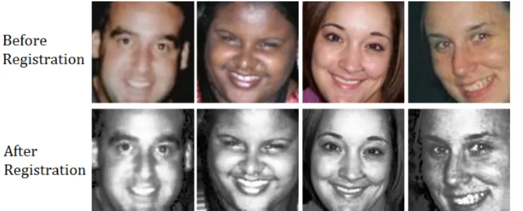 Figure 5. Samples of faces before and after registration.