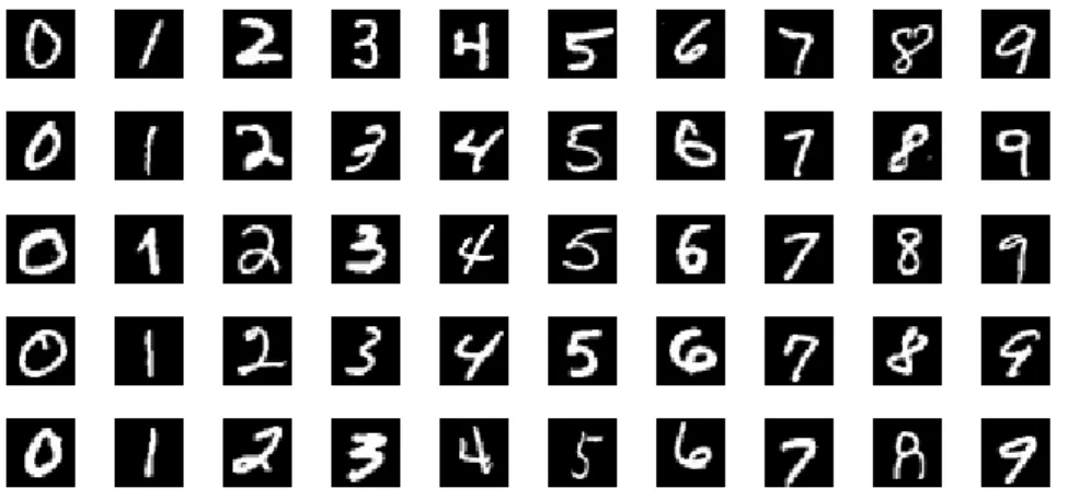 Figure 3. Image samples from MNIST handwritten digit database  Table 1. Selected testing results on MNIST database 