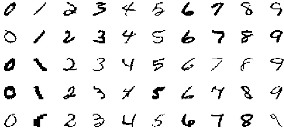 Figure 4. Image samples from CENPARMI handwritten digit database  Table 2. Selected testing results on CENPARMI database 