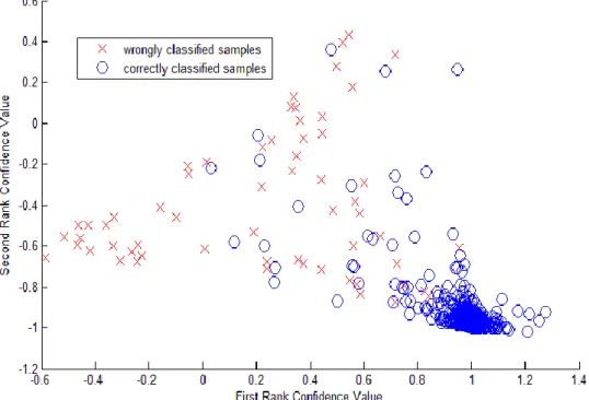 Figure 8. Samples in FR-SR feature space 