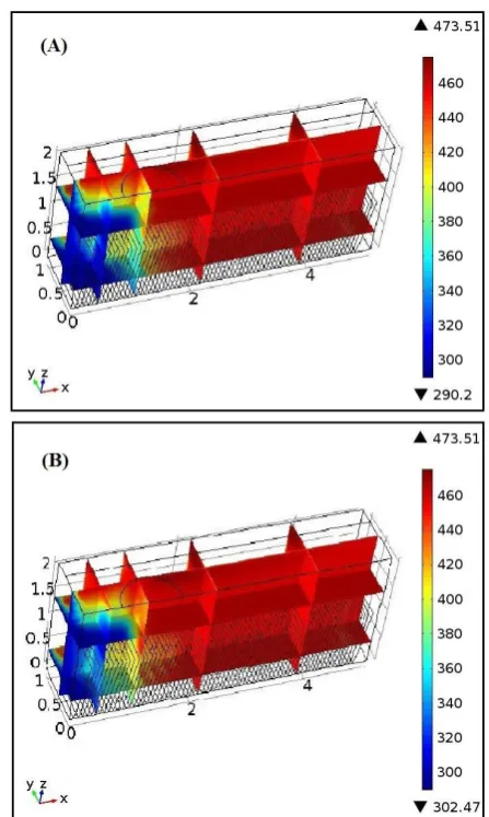 Fig. 3  Temperature distribution (A) Case 1 and (B) Case   