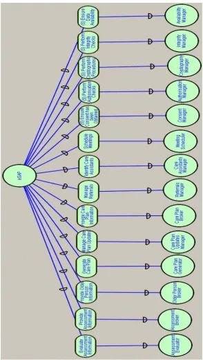 Fig. 7. eSAP actor partial decomposition