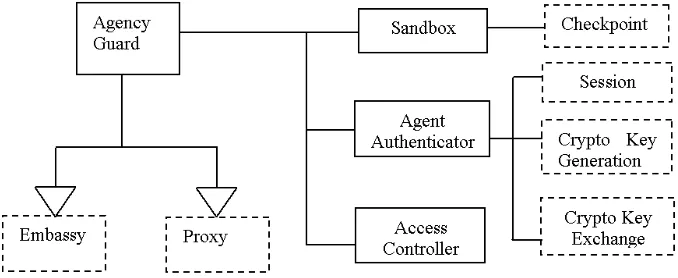 Fig. 8. The pattern language roadmap