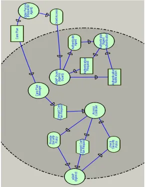 Fig. 9. Using the pattern language
