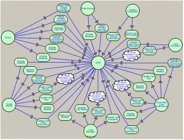 Fig. 3. Actor’s diagram including the eSAP system