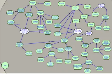 Fig. 4. Goal diagram for the eSAP system