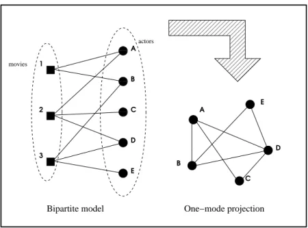 Figure 2.1: One mode projection