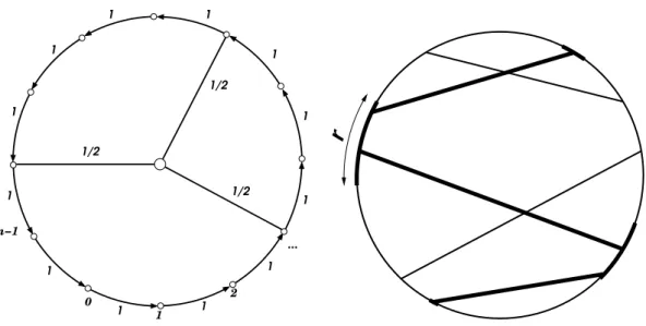 Figure 5.2: Figures of the two small world models presented in this section.