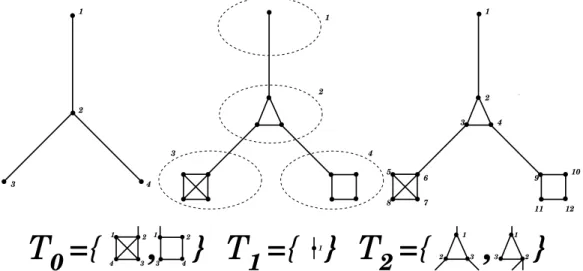 Figure 7.1: The principle of the PORT-Model. Intuitively, the vertices of this model are blown-up — thickened — and then replaced with random vertices from given sets