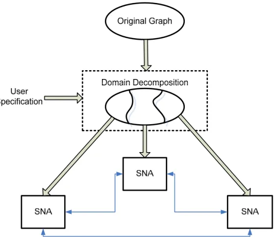 Figure 3-1. Our anytime-anywhere methodology’s architecture. 
