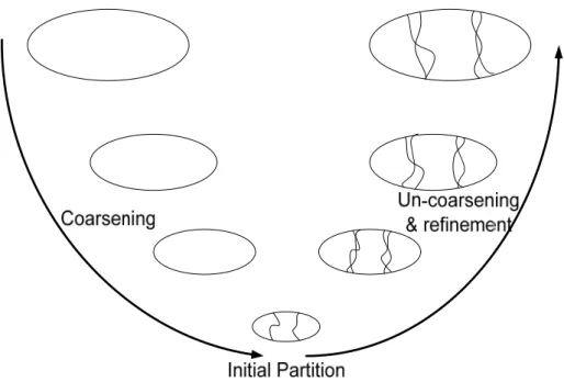 Figure 5-2. The structure of graph domain decomposition approach 