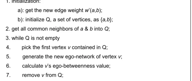 Figure 6-2 Algorithm I: the anywhere recombination approach for ego-betweenness centrality  measurement  