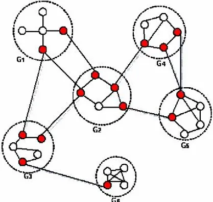 Figure 6-3. An example of super-graph based on decomposition of original graph 