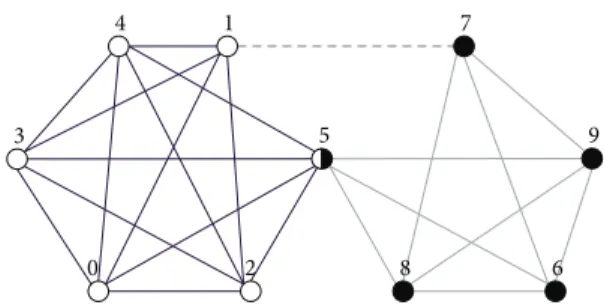 Figure 1: Demonstration of link communities.