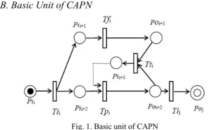 Fig. 1. Basic unit of CAPN