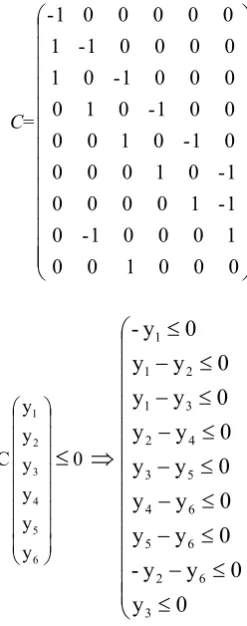 Fig. 2. The CAPN model of blending process