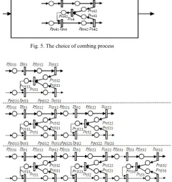 Fig. 5. The choice of combing process