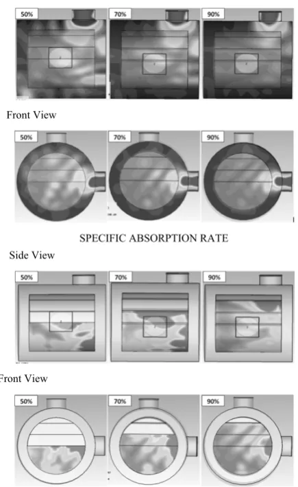 Fig. 12.  Behavior of the electric field intensity, electric field energy density, specific absorption rate to varying load volume 