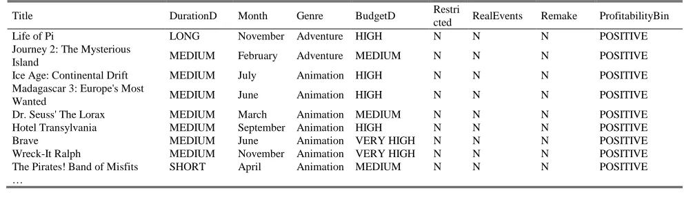 TABLE FRAGMENT OF THE CLEAN DATA TABLE USED IN THE STUDYV  Restri