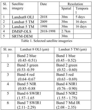 Table 1. Selected satellite imageries 
