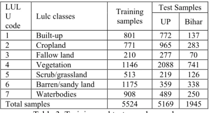 Table 3. Training and test samples used  2.7  LULC Classification  