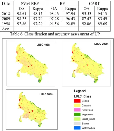 Table 6. Classification and accuracy assessment of UP 