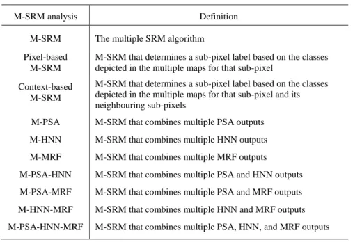 Table 1. M-SRM names and definitions. 