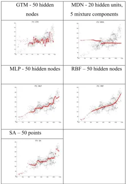 Fig. 1. Sample graphical result for the variation of the index value reflected on the ITV stock price; the solid lines and the scattered dots indicate the predicted and actual stock prices respectively corresponding to the index values 