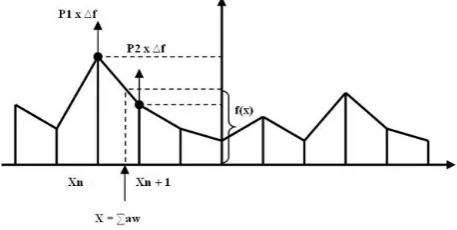 Figure 6: Knowledge state transitions  