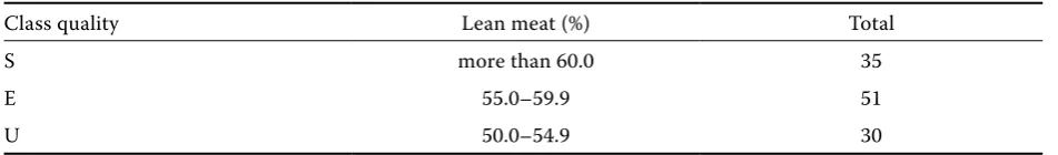 Table 1. Pig frequency according to lean meat classification criteria