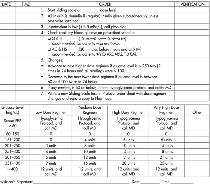 Figure 1. Sliding scale insulin order form used in pilot project.