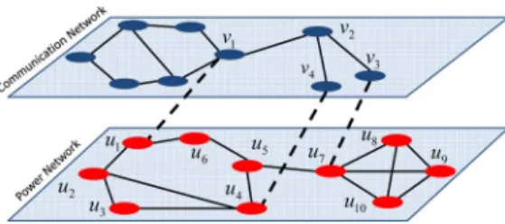 Fig. 1. Example of Interdependent Power Network and Communication Net- Net-work.