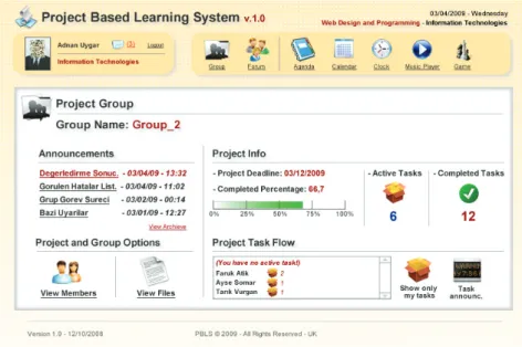 Figure 4. Student mode interface and the project group panel. 