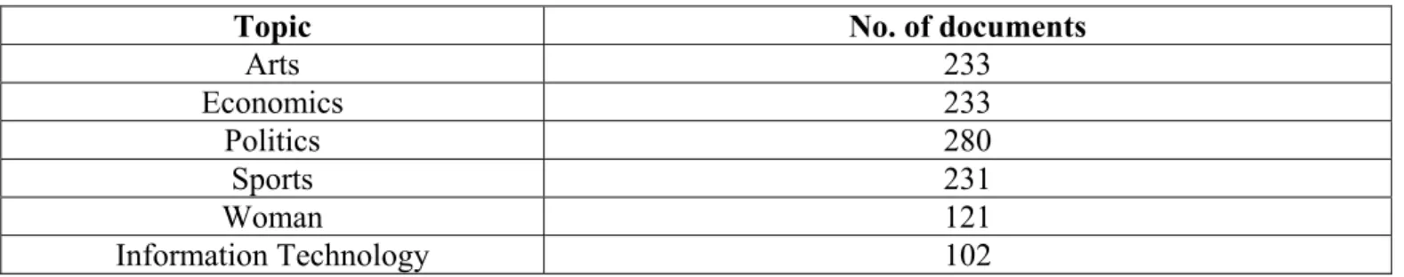 Table 4: Number of documents for each topic in the text collection. 