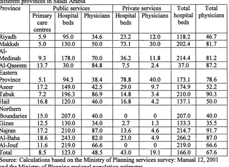 Table 2.4. The health care resources available for every 100,000 of residents in the