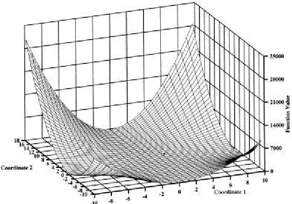 Figure 3.3:  Brown’s Almost Linear Function [Humphrey, 2000] 