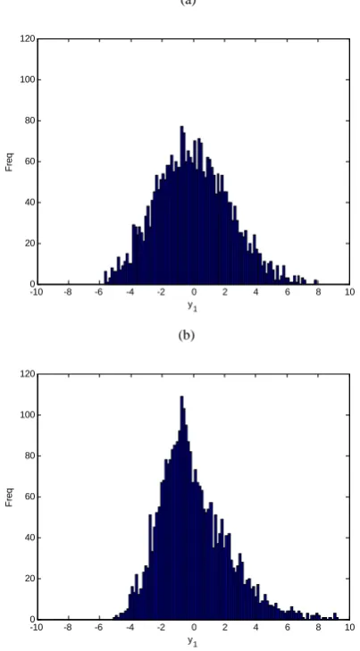 Fig. 3.  Output distributions of two different disturbances. 