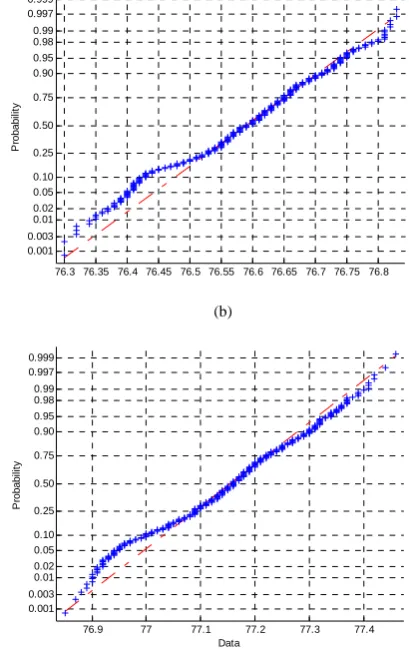 Fig. 4.  A temperature cascade control of the disturbance tower. 
